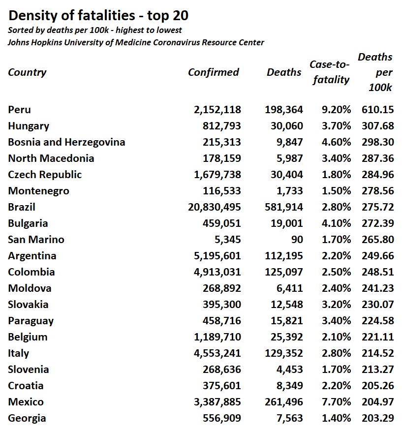 Johns Hopkins fatality density top 20